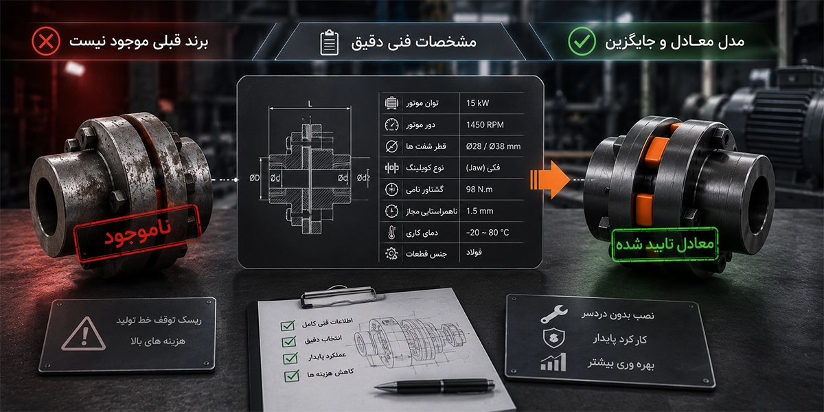 کوپلینگ معادل