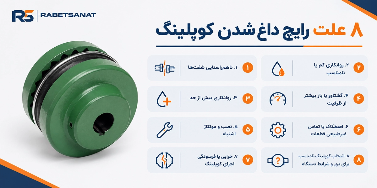 رابط صنعت