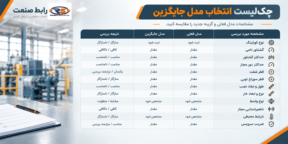 چک لیست