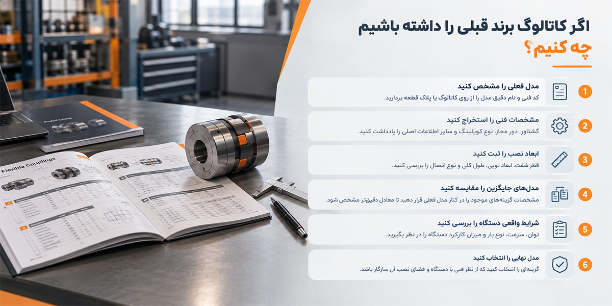 کاتالوگ