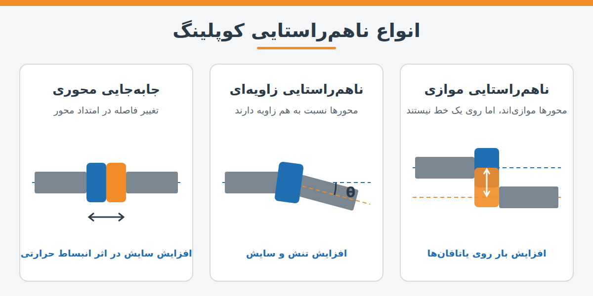 ناهمراستایی در کوپلینگ