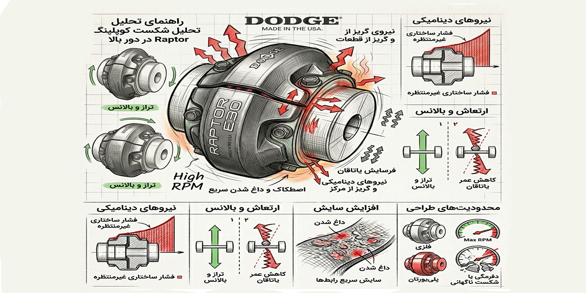 rpm عامل تعیین کننده