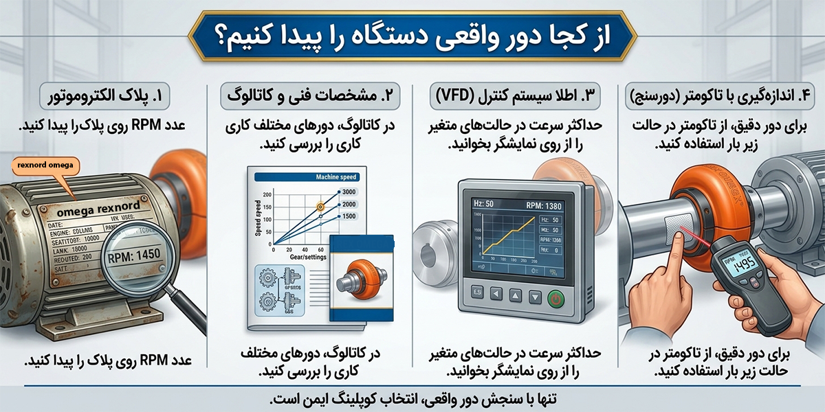 از کجا دور را پیدا کنیم