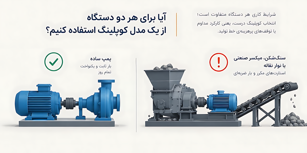 رابط صنعت