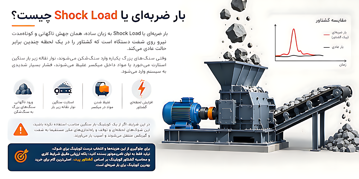 توضیح بار ضربه ای