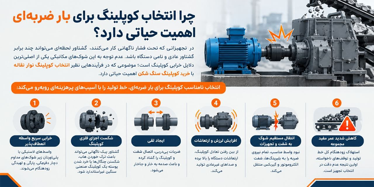 اهمیت حیاتی انتهاب کوپلینگ بر اساس بار ضربه ای