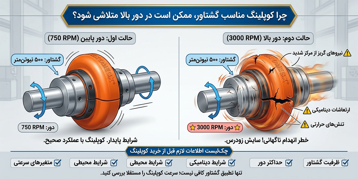چرا کوپلینگ در دور بالا متلاشی می شود